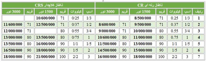 لیست قیمت الکتروموتورهای سه فاز موتوژن