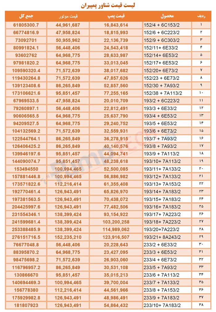 لیست قیمت شناور پمپیران pumpiran