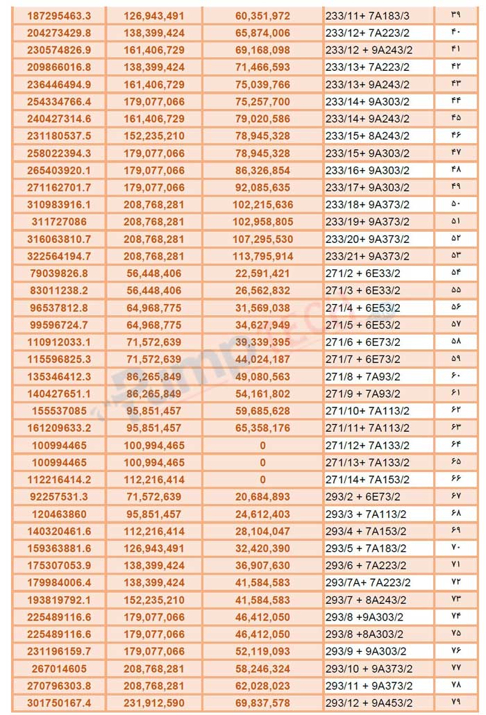 لیست قیمت شناور پمپیران pumpiran