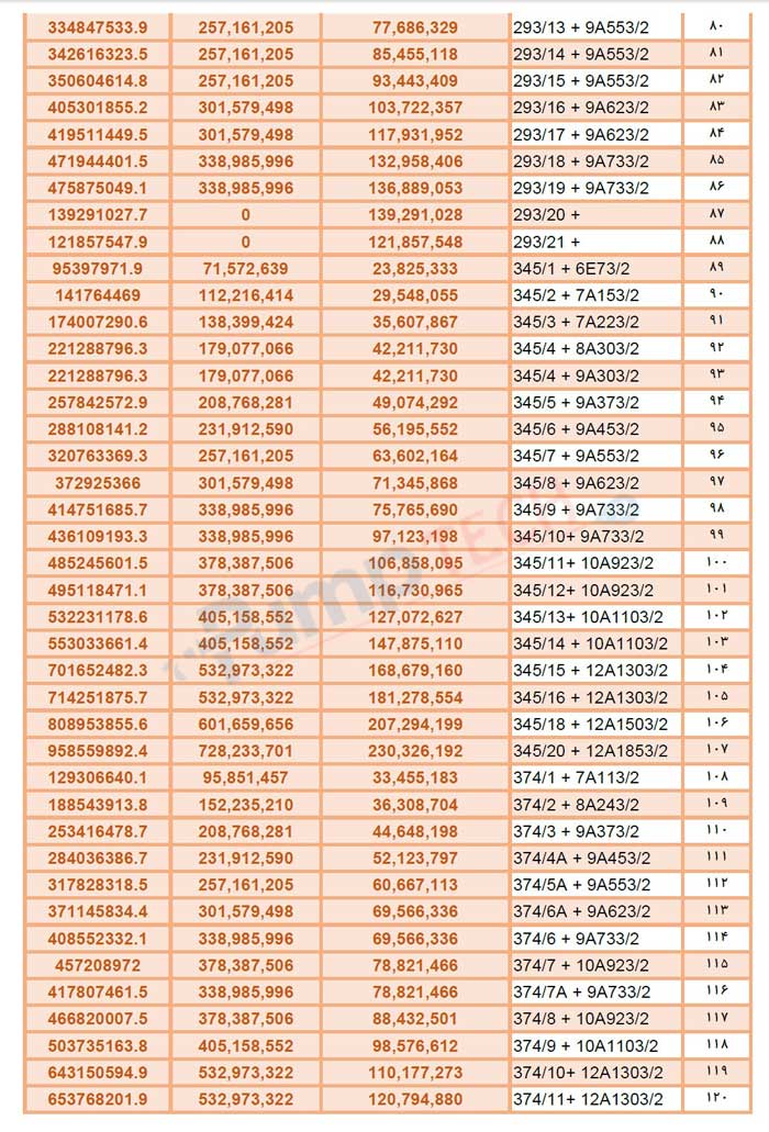 لیست قیمت شناور پمپیران pumpiran