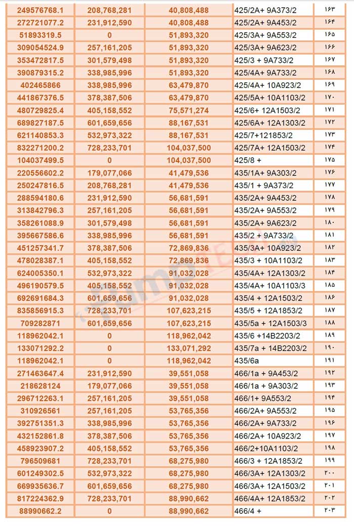لیست قیمت شناور پمپیران pumpiran