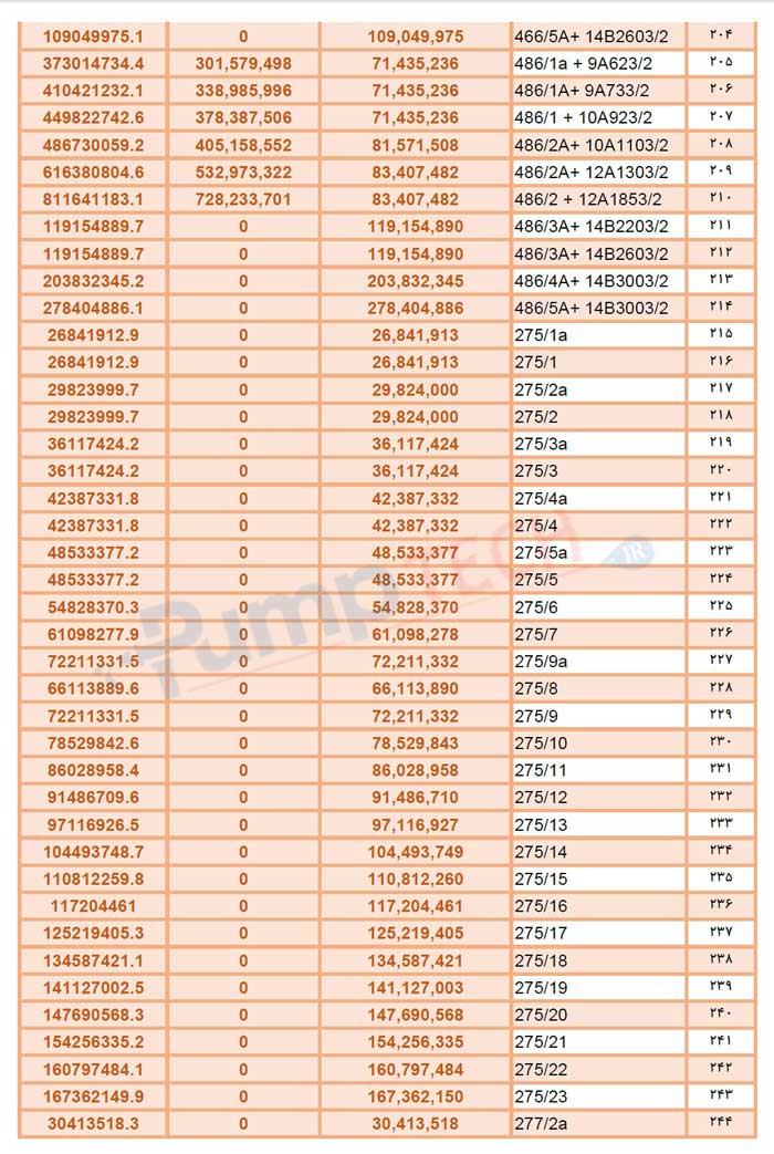 لیست قیمت شناور پمپیران pumpiran