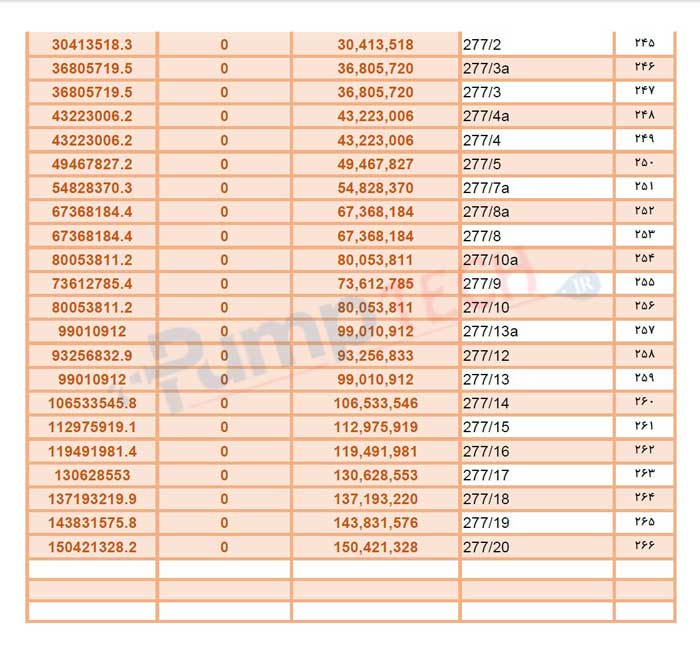 لیست قیمت شناور پمپیران pumpiran