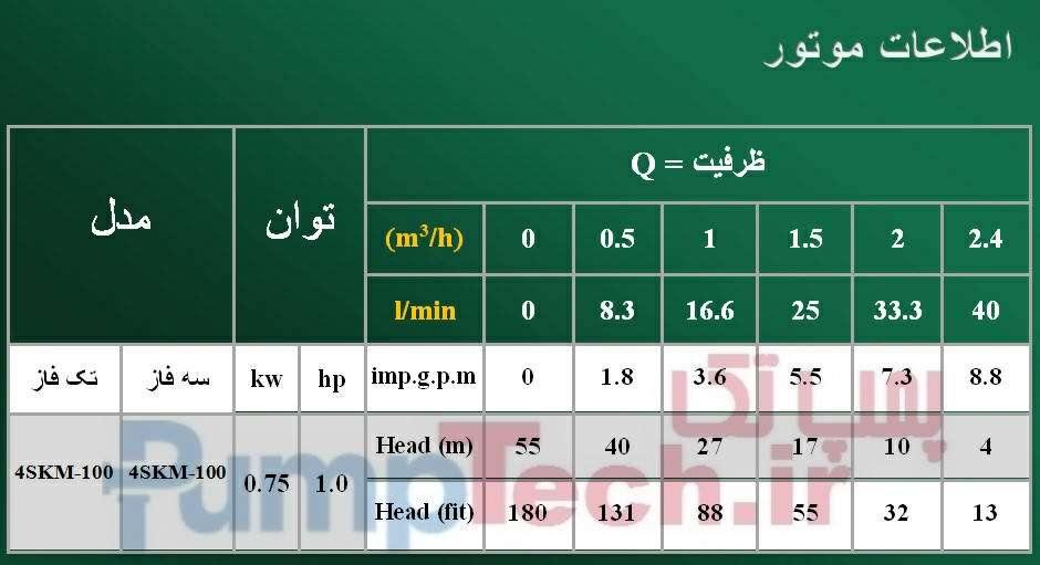 جدول خصوصیات پمپ شناور (سابمرسیبل) چاه عمیق تایفو TAIFU 4SKM
