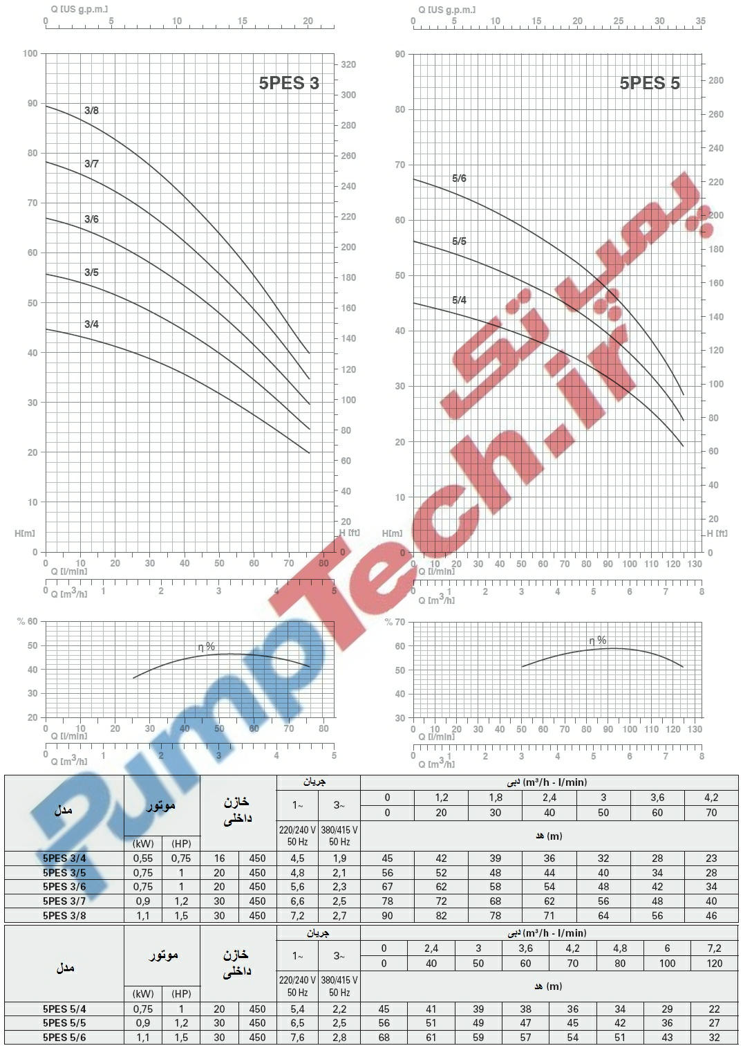 نمودار فنی و جدول اطلاعات فنی الکتروپمپ شناور سانتریفیوژی استنلس استیل مخصوص چاه  PENTAX 5PES پنتاکس 