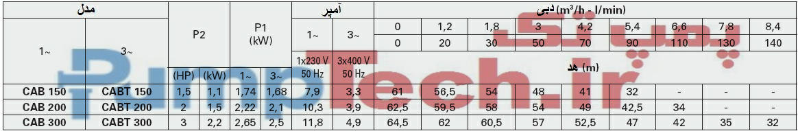 جدول فنی الکترو پمپ خودمکش سانتریفیوژی پنتاکس pentax CAB