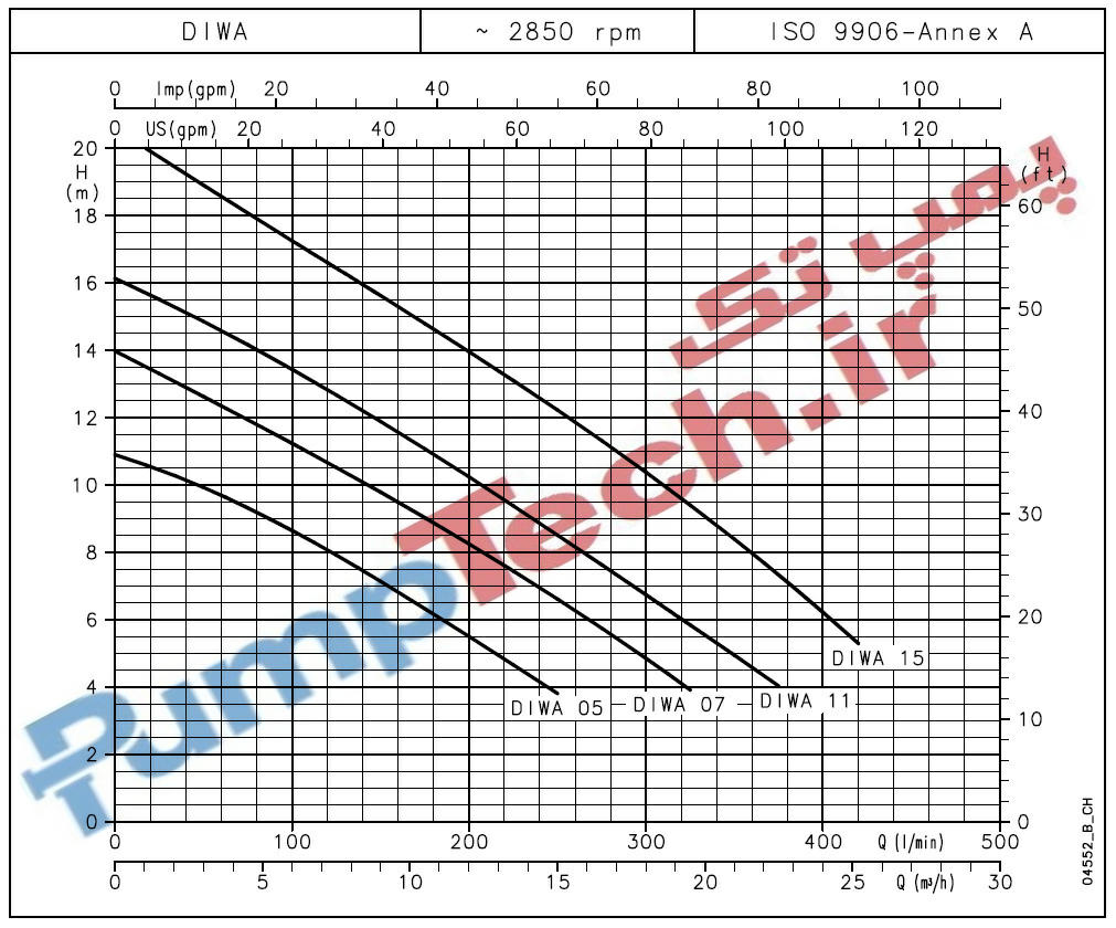 نمودار خصوصیات هیدرولیکی الکتروپمپ کفکش لوارا LOWARA سری DIWA 