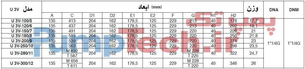 جدول ابعاد پمپ استنلس استیل طبقاتی عمودی پنتاکس PENTAX ULTRA 3V/3L