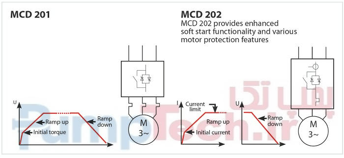 خصوصیات الکترونیکی سافت استارترهای MCD201 و MCD202 دانفوس Danfuss