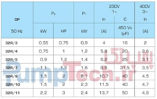 جدول مشخصات فنی الکتروپمپ افقی-طبقاتی سایر SAER OP32/R