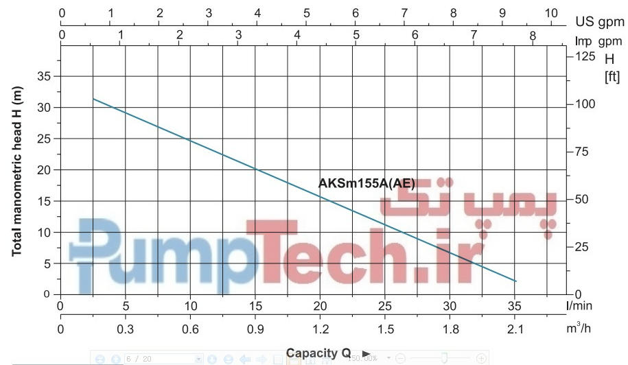 نمودار هیدرولیکی پمپ خودمکش محیطی AKSm155A-AE لیو LEO