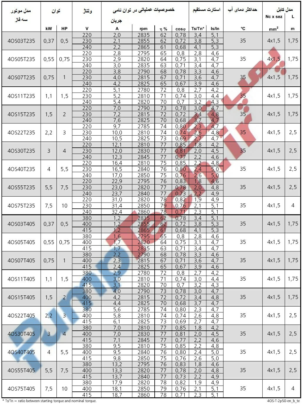 جدول خصوصیات عملیاتی پمپ شناور چاهی لوارا 4OS (سه- فاز)