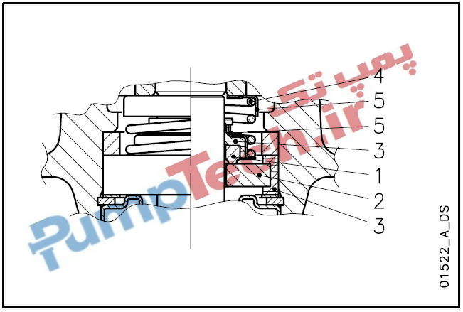 عکس آب بند (سیل) مکانیکی الکتروپمپ لجن کش (لجنکش) لوارا LOWARA سری DL80 - DL90 - DL105 - MINIVORTEX - VORTEX SERIES