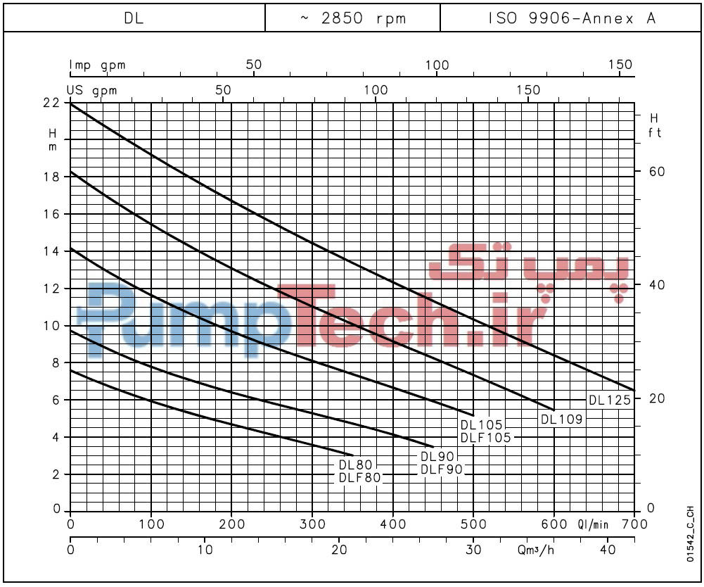 نمودار خصوصیات هیدرولیکی پمپ لجنکش لوارا LOWARA سری 50Hz DL