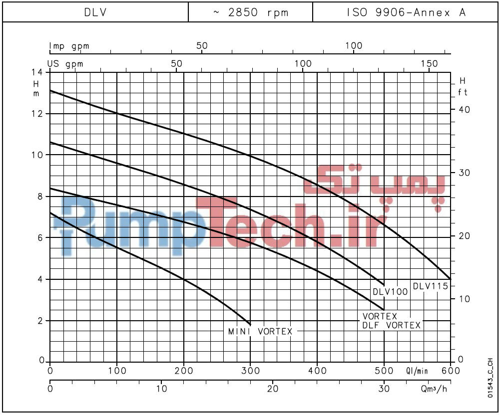 نمودار خصوصیات هیدرولیکی پمپ لجنکش لوارا LOWARA سری 50Hz DLV