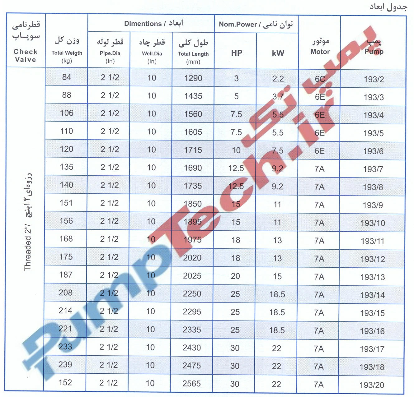 جدول ابعاد و مشخصات موتور الکتروپمپ شناور پمپیران SUBMERSIBLE MOTOR PUMPIRAN UQH 193 