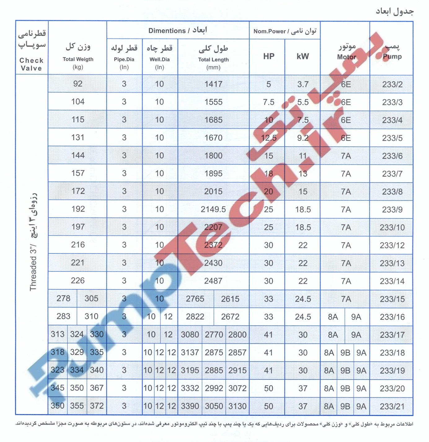 جدول ابعاد و مشخصات موتور الکتروپمپ شناور پمپیران SUBMERSIBLE MOTOR PUMPIRAN UQH 233