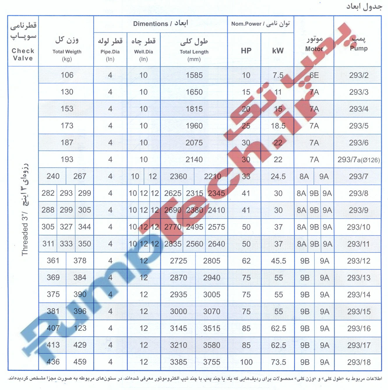 جدول ابعاد و مشخصات موتور الکتروپمپ شناور پمپیران SUBMERSIBLE MOTOR PUMPIRAN UQH 293