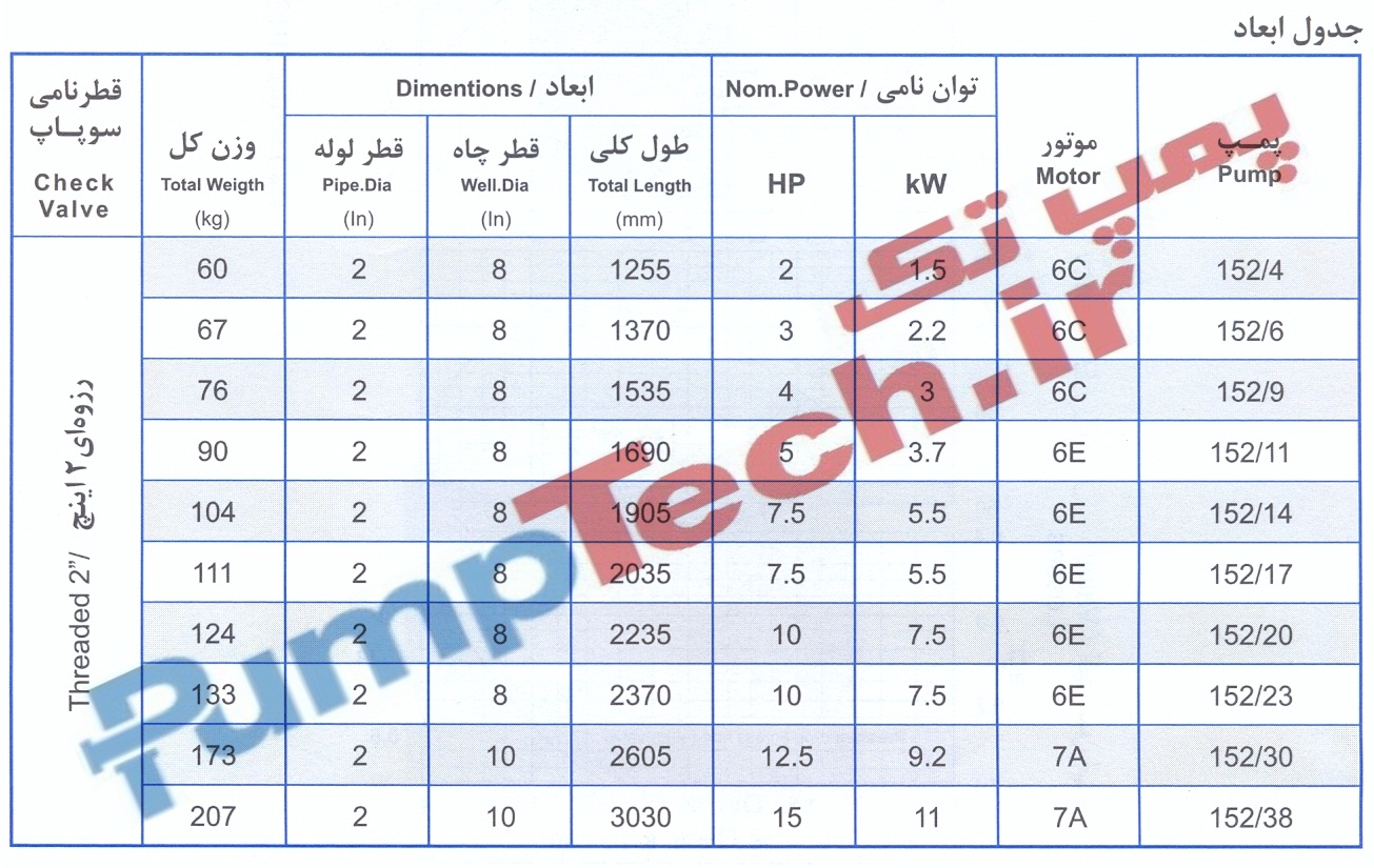 جدول ابعاد و مشخصات موتور الکتروپمپ شناور پمپیران SUBMERSIBLE MOTOR PUMPIRAN URD 152