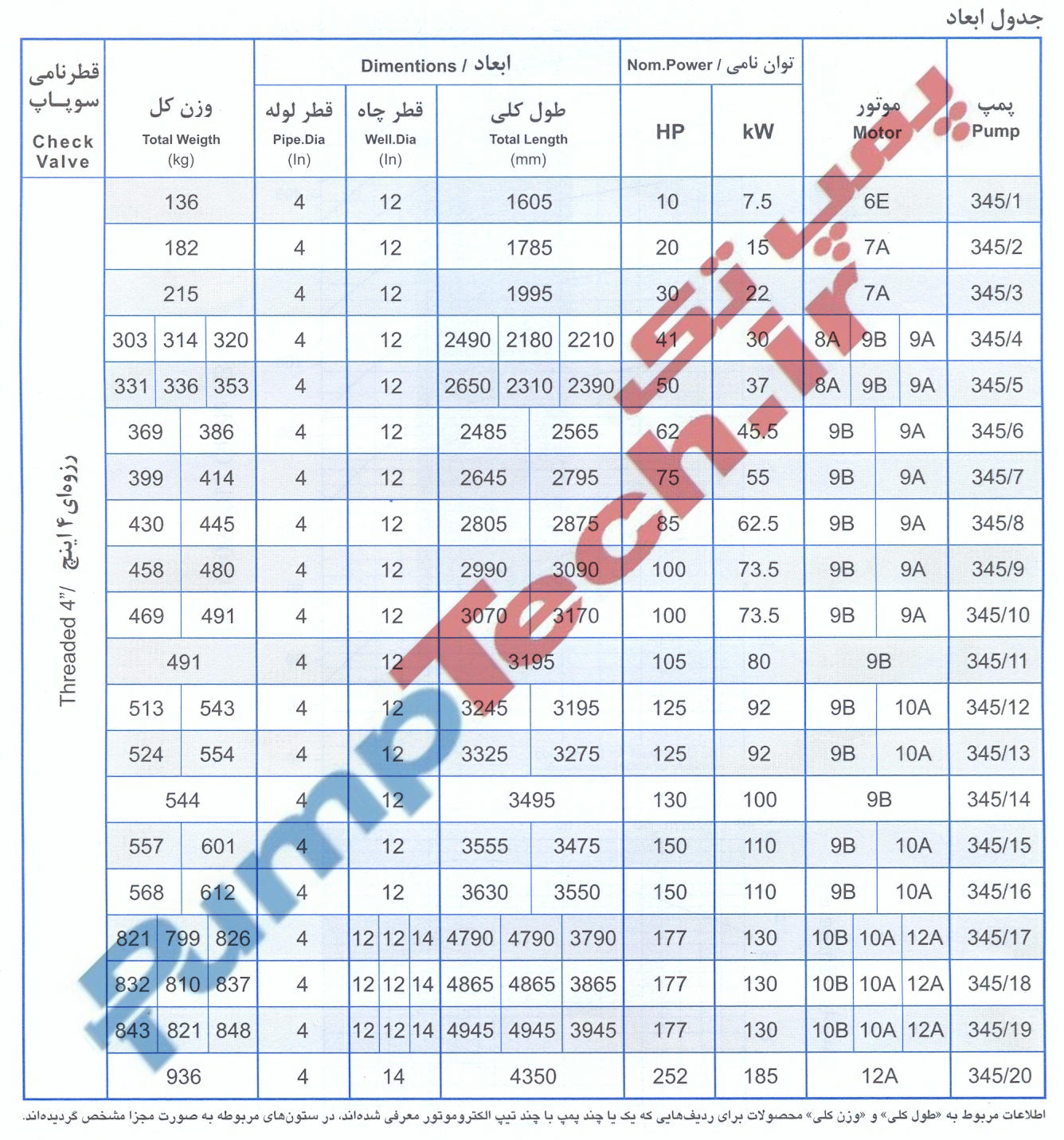 جدول ابعاد و مشخصات موتور الکتروپمپ شناور پمپیران SUBMERSIBLE MOTOR PUMPIRAN UQN 345