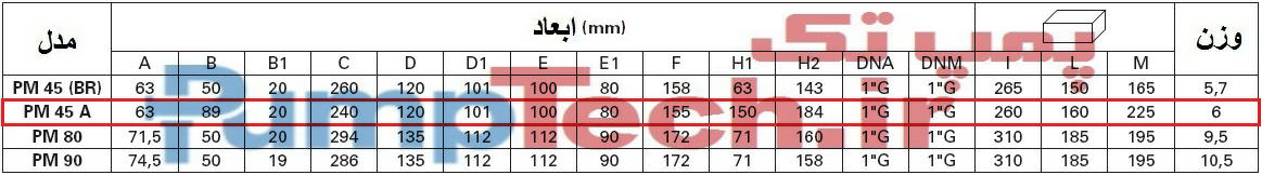 جدول ابعاد پمپ جا به جایی مثبت محیطی پنتاکس PM 45 A pentax 
