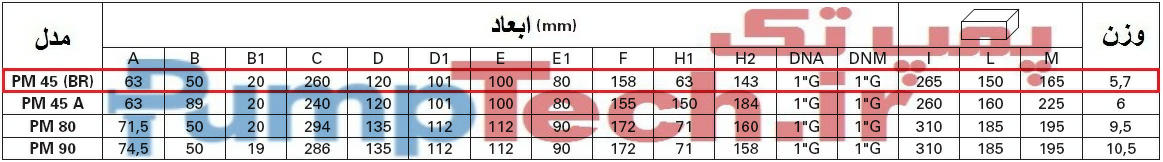 جدول ابعاد پمپ جا به جایی مثبت محیطی پنتاکس PM 45 BR pentax 