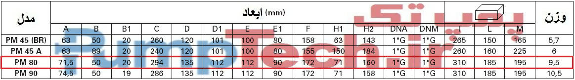 جدول ابعاد پمپ جا به جایی مثبت محیطی پنتاکس PM 80 pentax 