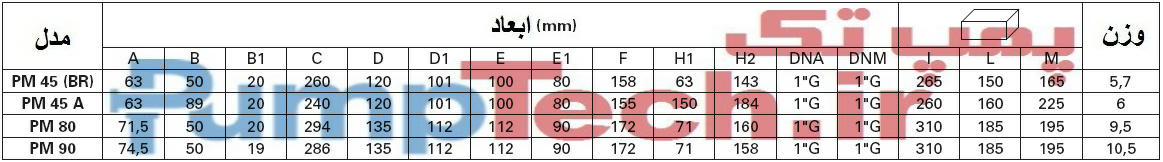 جدول ابعاد پمپ جا به جایی مثبت محیطی پنتاکس PM 90 pentax 